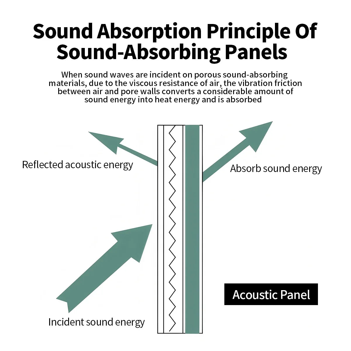 flairel Three Layer Disk Acoustic Chandelier